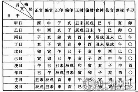 八字強弱計算|〈劍靈命理網〉八字算命解析/行運論斷